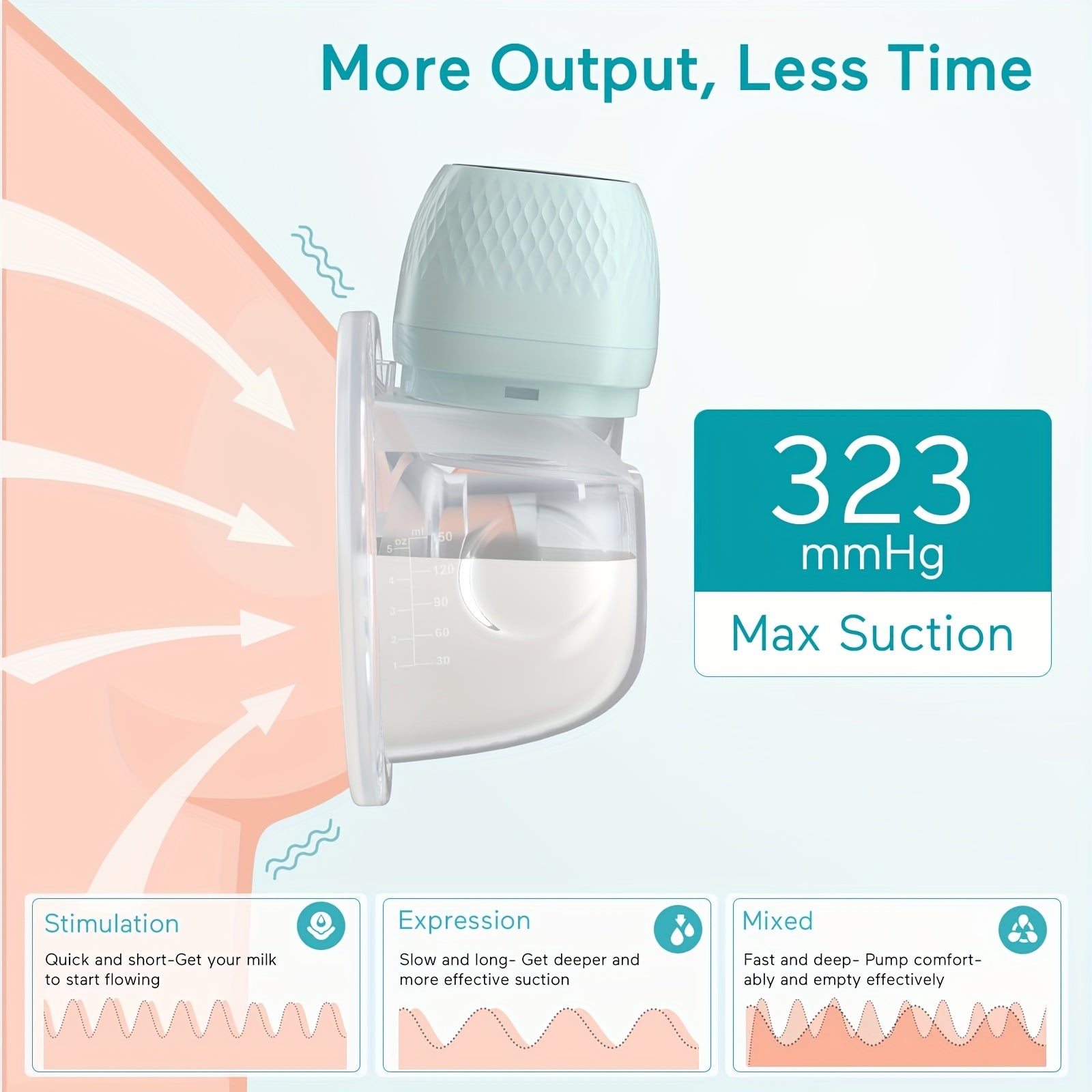 Hands-Free Wearable Breast Pump 2 Pack